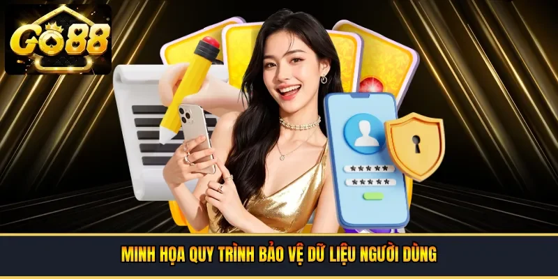 Quy trình bảo vệ dữ liệu người dùng